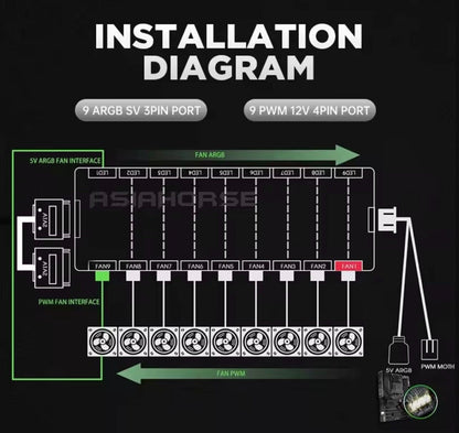 Hub Schwarz AE RGB Steuerung Controller für PC Modding Zubehör ASUS MSI SYNC