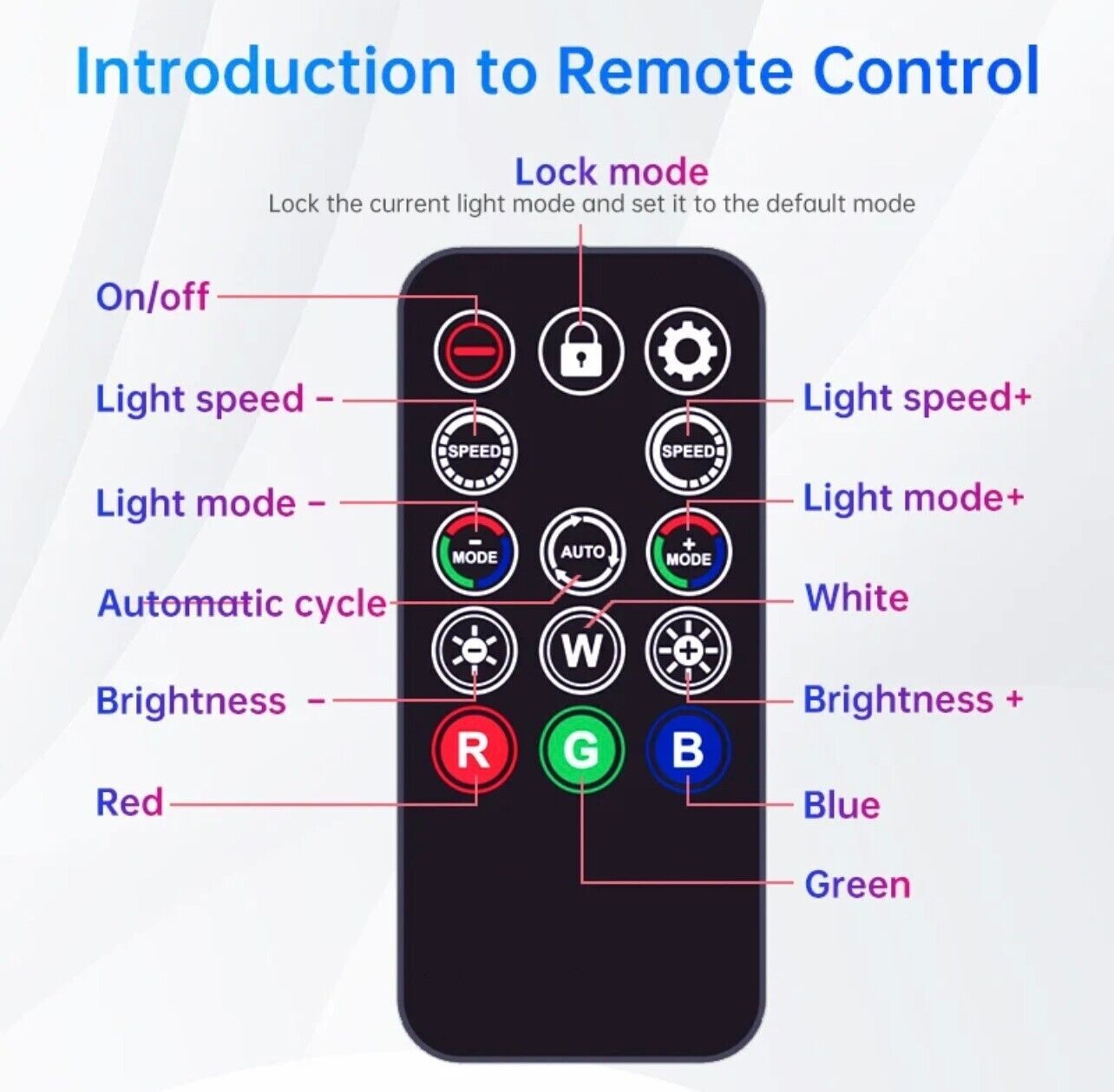 HUB ARGB Schwarz mit Fernbedienung Single Kabel für PC RGB-Beleuchtung ASUS MSI