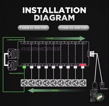 Hub AE Schwarz mit Controller RGB Steuerung für PC Modding Zubehör ASUS MSI SYNC