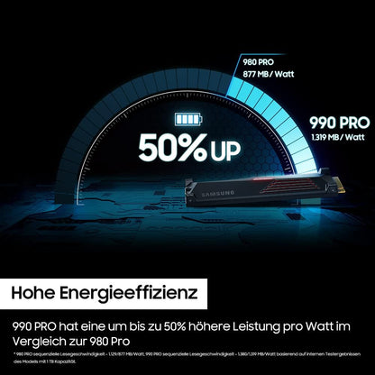 Samsung 990 PRO NVMe M.2 SSD mit Heatsink, 2 TB, PCIe 4.0, 7.450 MB/s Lesen, 6.900 MB/s Schreiben, Interne SSD für PC-/Konsolen-Gaming und Videobearbeitung, MZ-V9P2T0CW