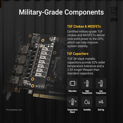 ASUS TUF RTX 5060 TI 16GB GAMING