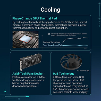 ASUS Prime GeForce RTX 5070 12GB GDDR7 OC Edition Gaming Grafikkarte (NVIDIA Blackwell Architektur und DLSS 4, 2,5-Slot Design, SSF, PCIe 5.0, 3X DisplayPort 2.1b, 1x HDMI 2.1b, PRIME-RTX5070-O12G)