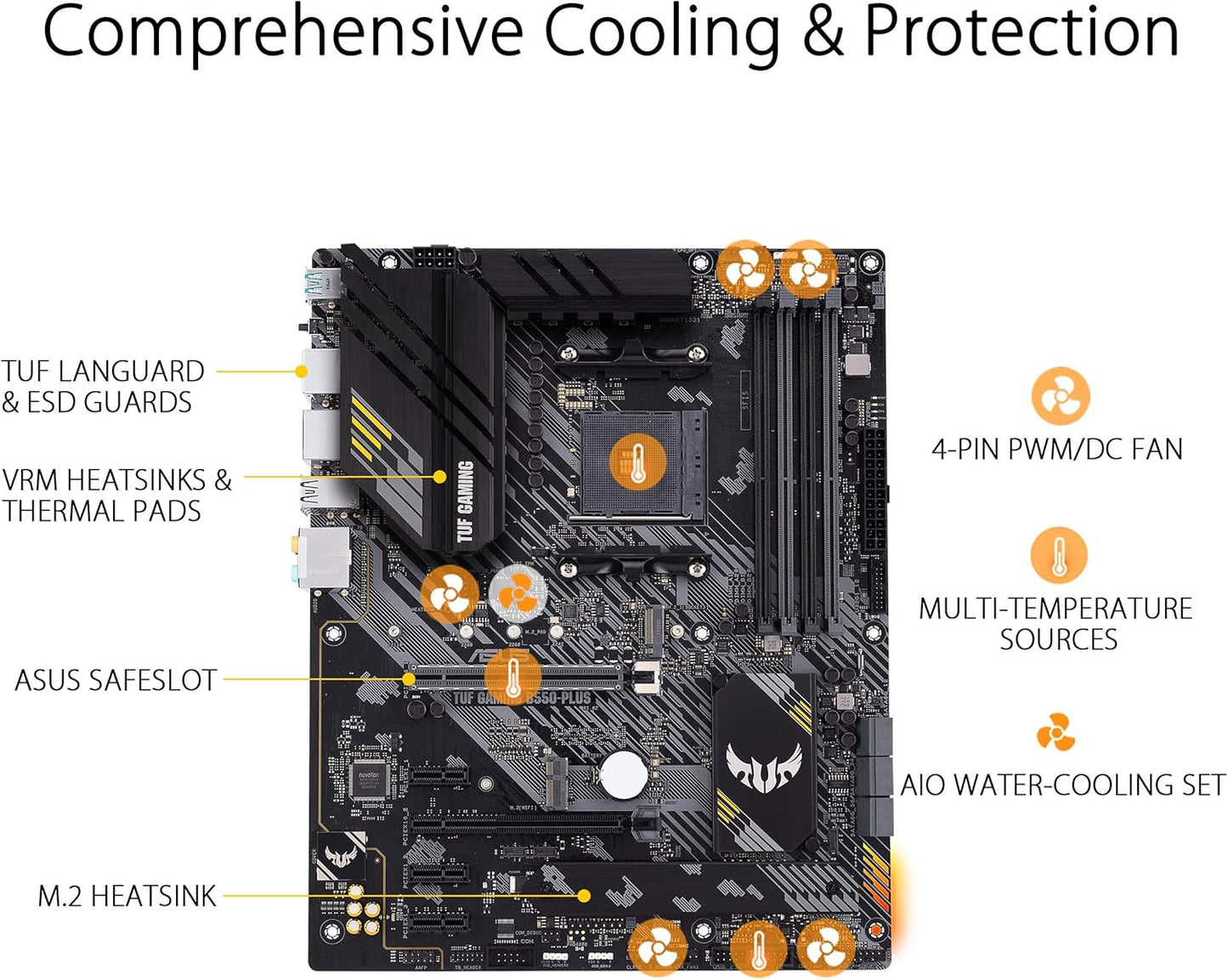 ASUS TUF Gaming B550-Plus Mainboard Sockel AM4 (ATX, Ryzen, PCIe 4.0, 2x M.2, 2Gbit/s Ethernet, SATA 6Gbit/s, USB 3.2 Gen 2 Typ-A/C, Aura Sync)